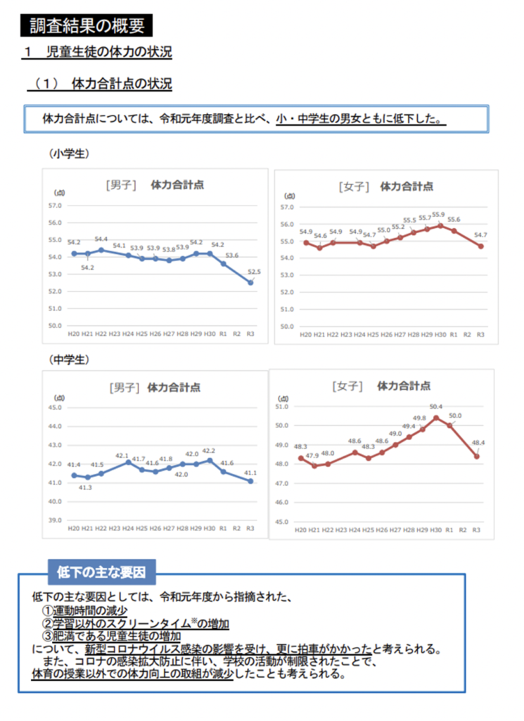 全国体力・運動能力、運動習慣等調査の結果